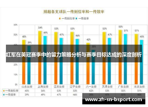 红军在英冠赛季中的留力策略分析与赛季目标达成的深度剖析