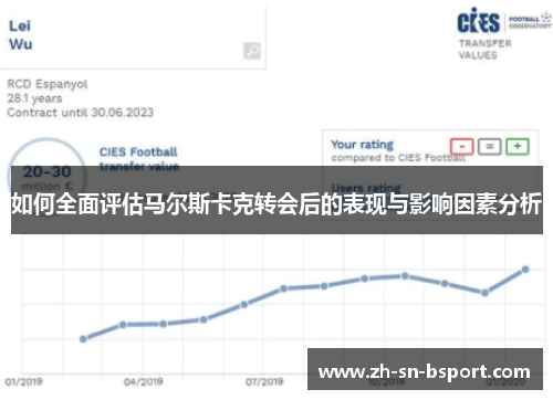 如何全面评估马尔斯卡克转会后的表现与影响因素分析