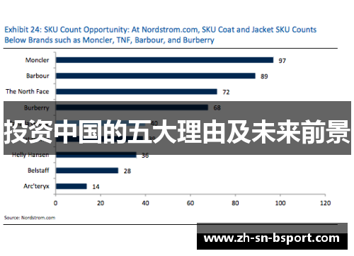 投资中国的五大理由及未来前景